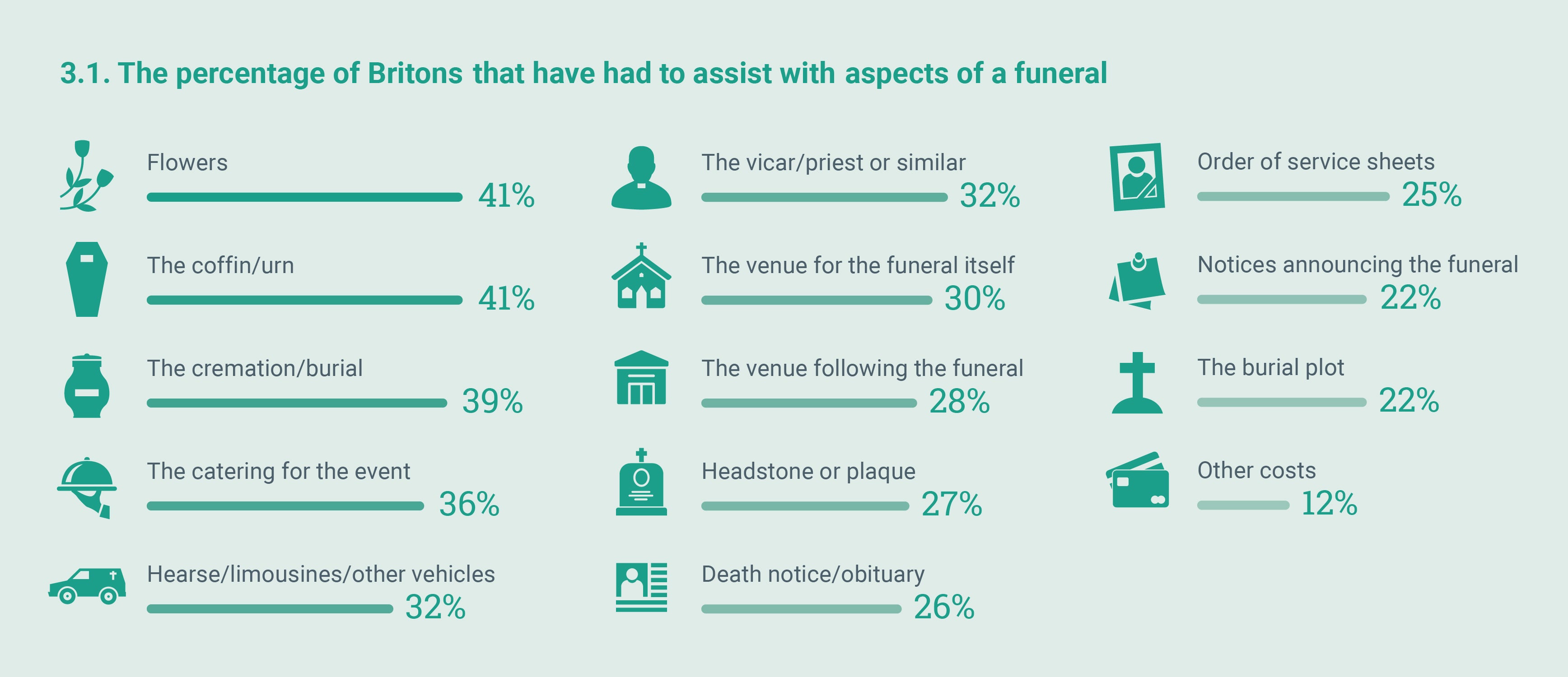 Funeral Planning Guide How to plan & pay for a funeral British Seniors
